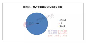 2015年自費(fèi)出國(guó)留學(xué)中介行業(yè)發(fā)展?fàn)顩r調(diào)查報(bào)告