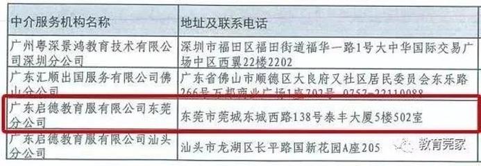 家長留心了！東莞僅5家機構(gòu)具備自費出國留學(xué)服務(wù)資質(zhì)